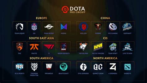 Esports: Dota 2 Pro Circuit Europe Wednesday preview .